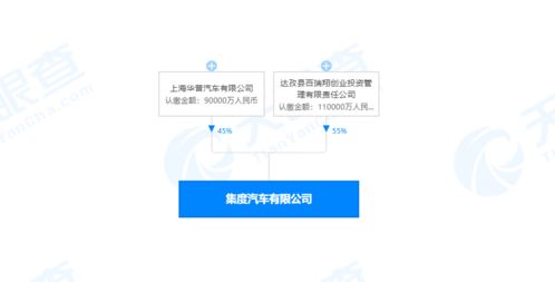 集度汽車正式啟航 吉利合資公司成立與技術(shù)轉(zhuǎn)讓，開啟智能汽車新篇章